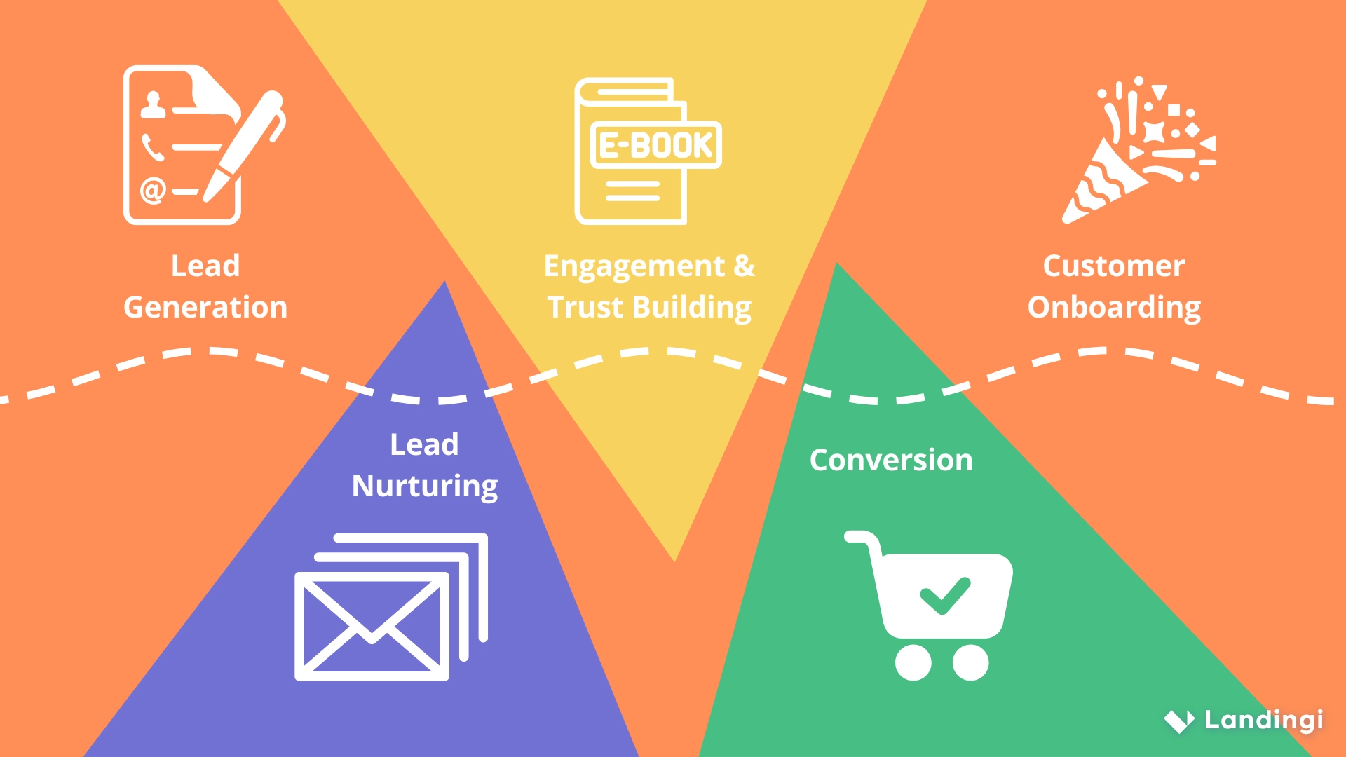 De la generaci&oacute;n de clientes potenciales a la conversi&oacute;n