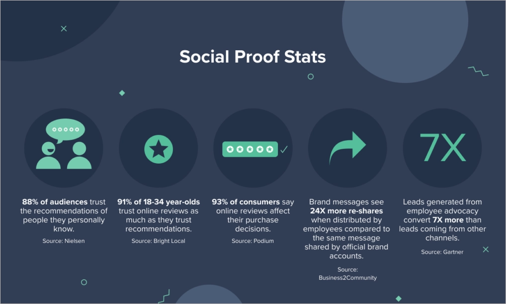 social proof statistics