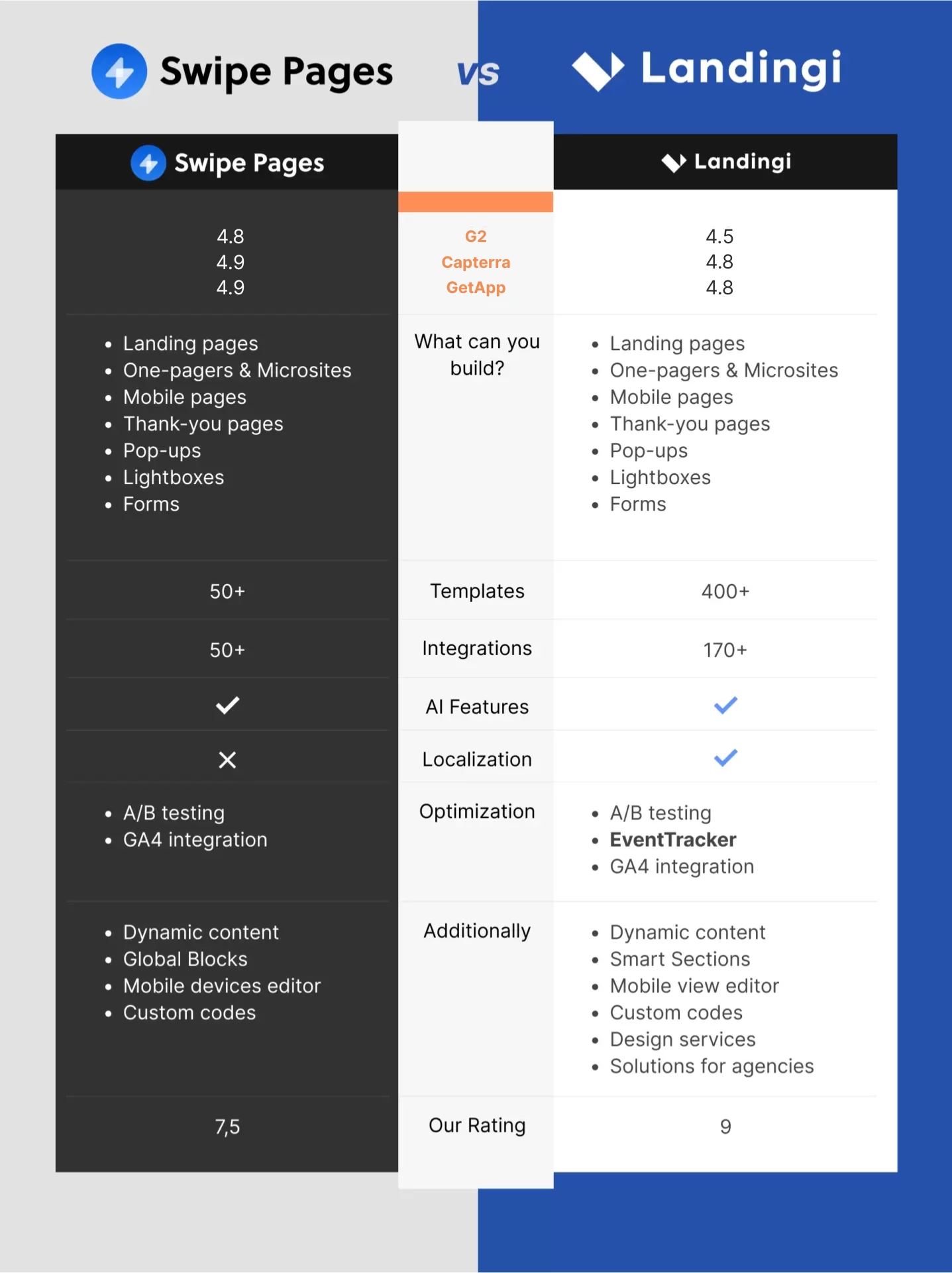 meilleure alternative &agrave; swipe pages en 2025 comparaison