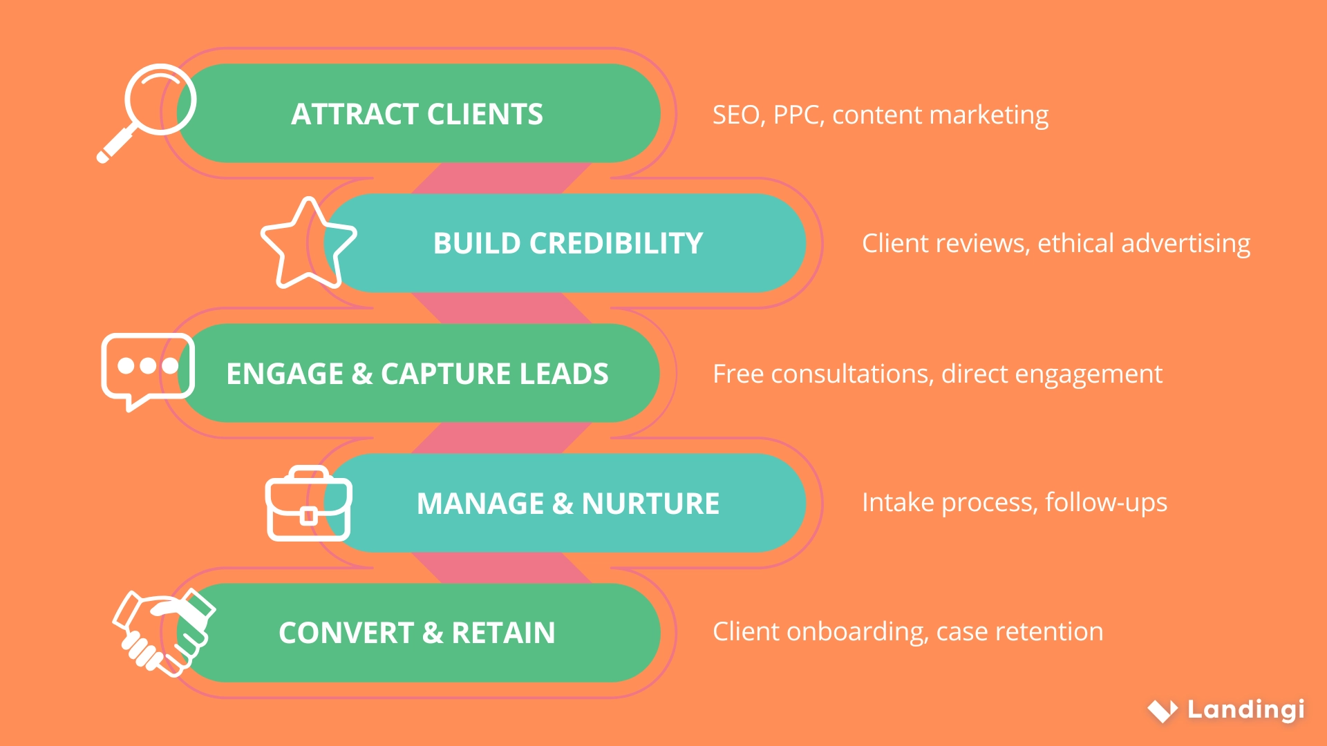 Mesures &agrave; prendre par les professionnels du droit pour g&eacute;n&eacute;rer plus de prospects
