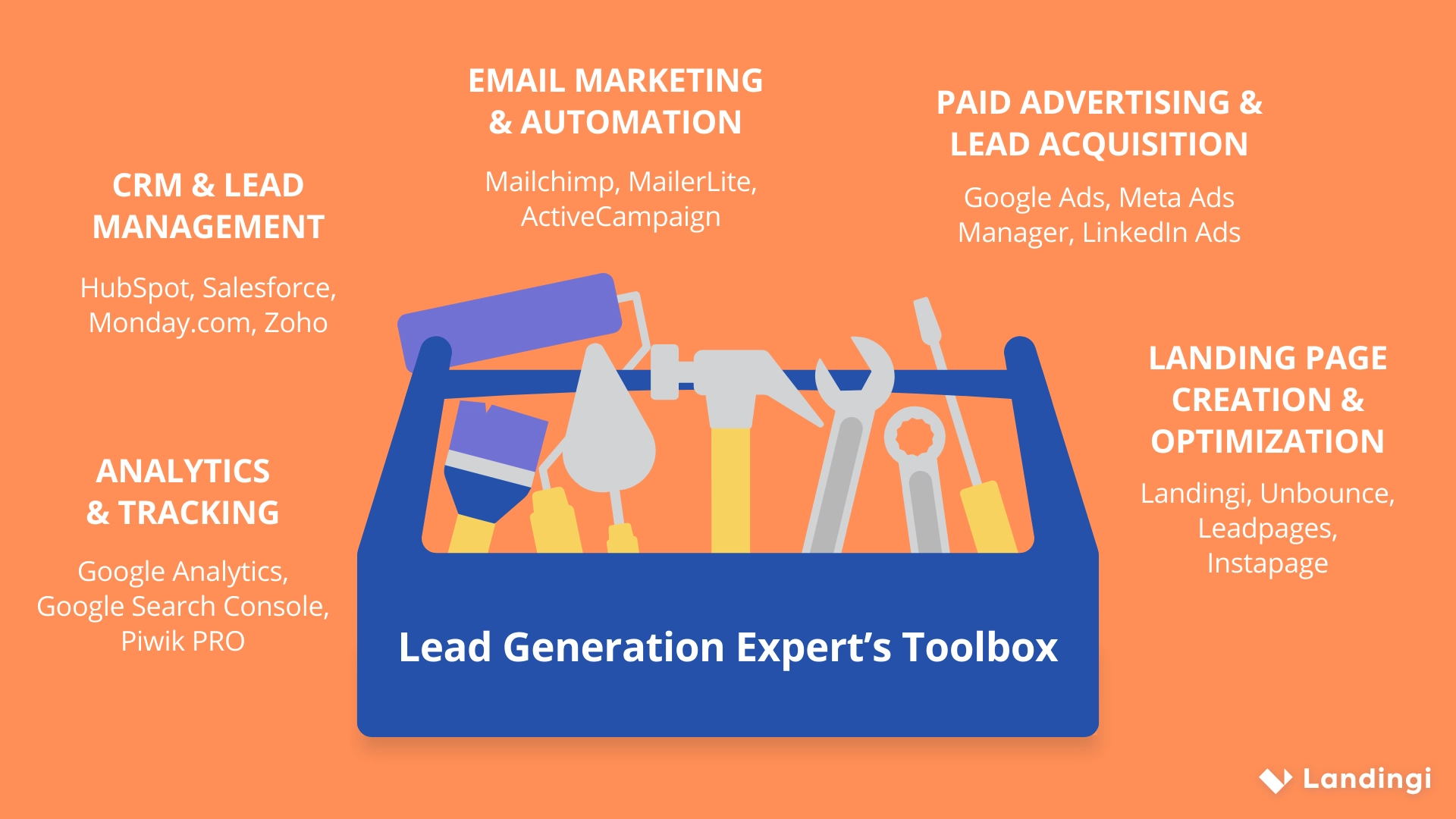 Lead generation tools