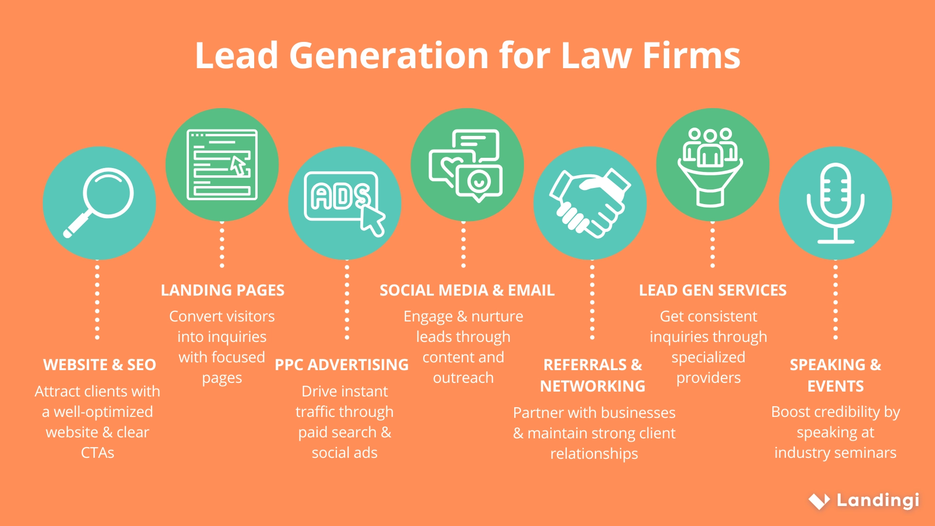 G&eacute;n&eacute;ration de leads num&eacute;riques pour les avocats