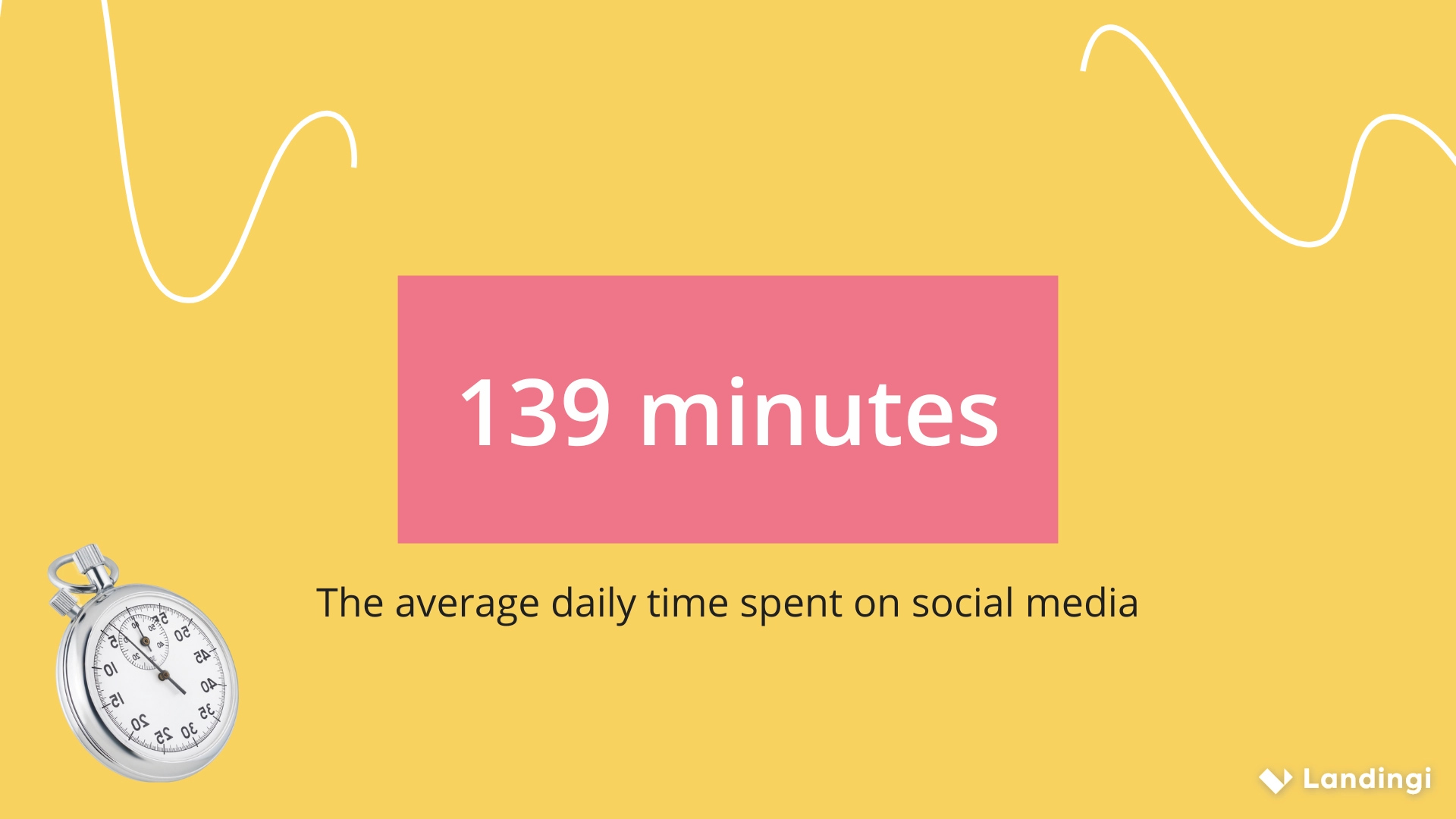 average daily time spent on social media
