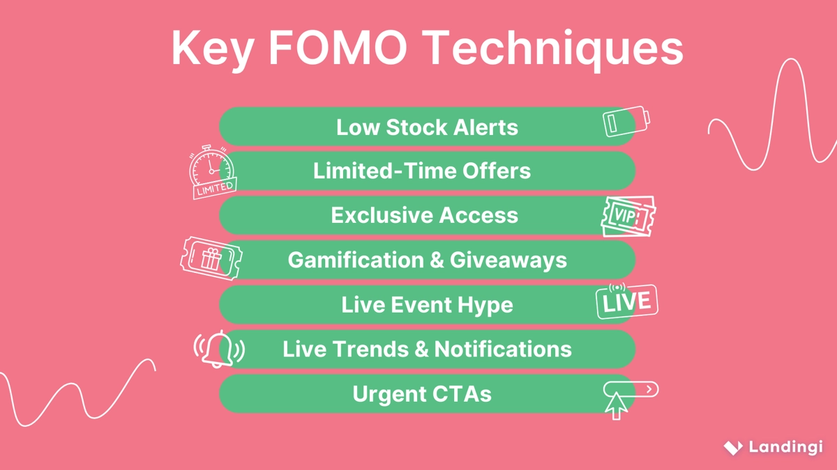 key fomo techniques in digital marketing
