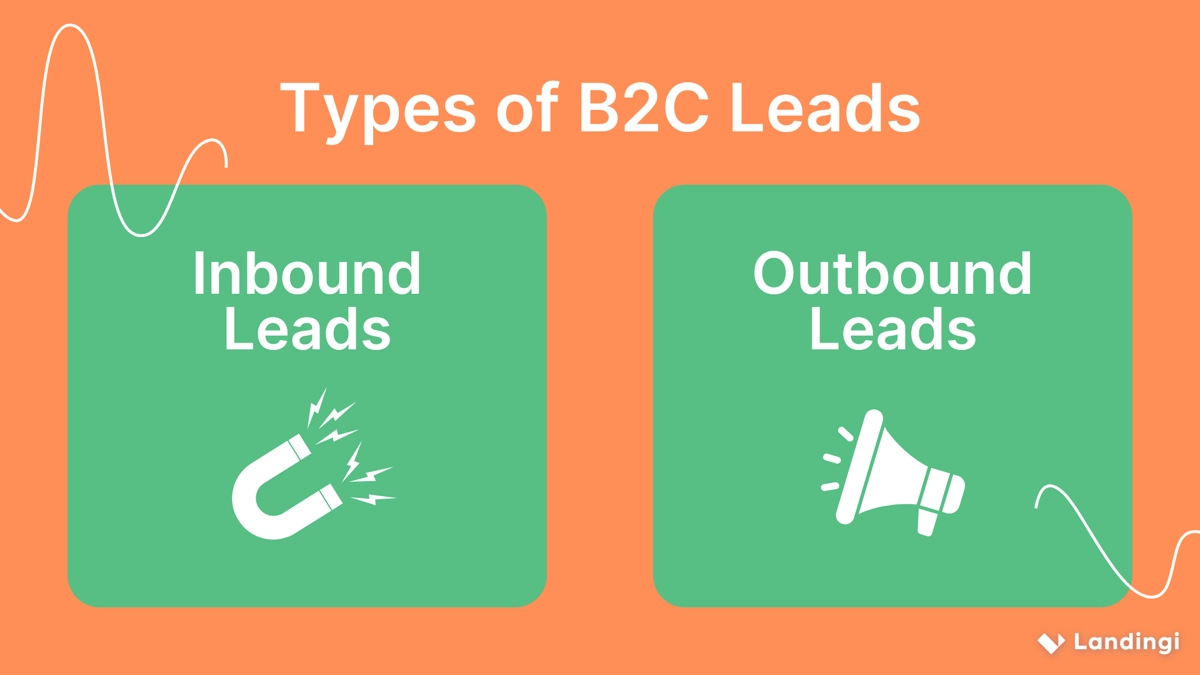 Generaci&oacute;n de prospectos B2C: tipos de prospectos