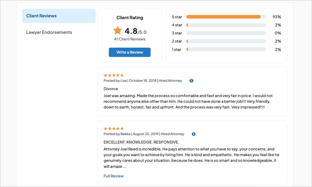 Avis sur la plateforme Avvo