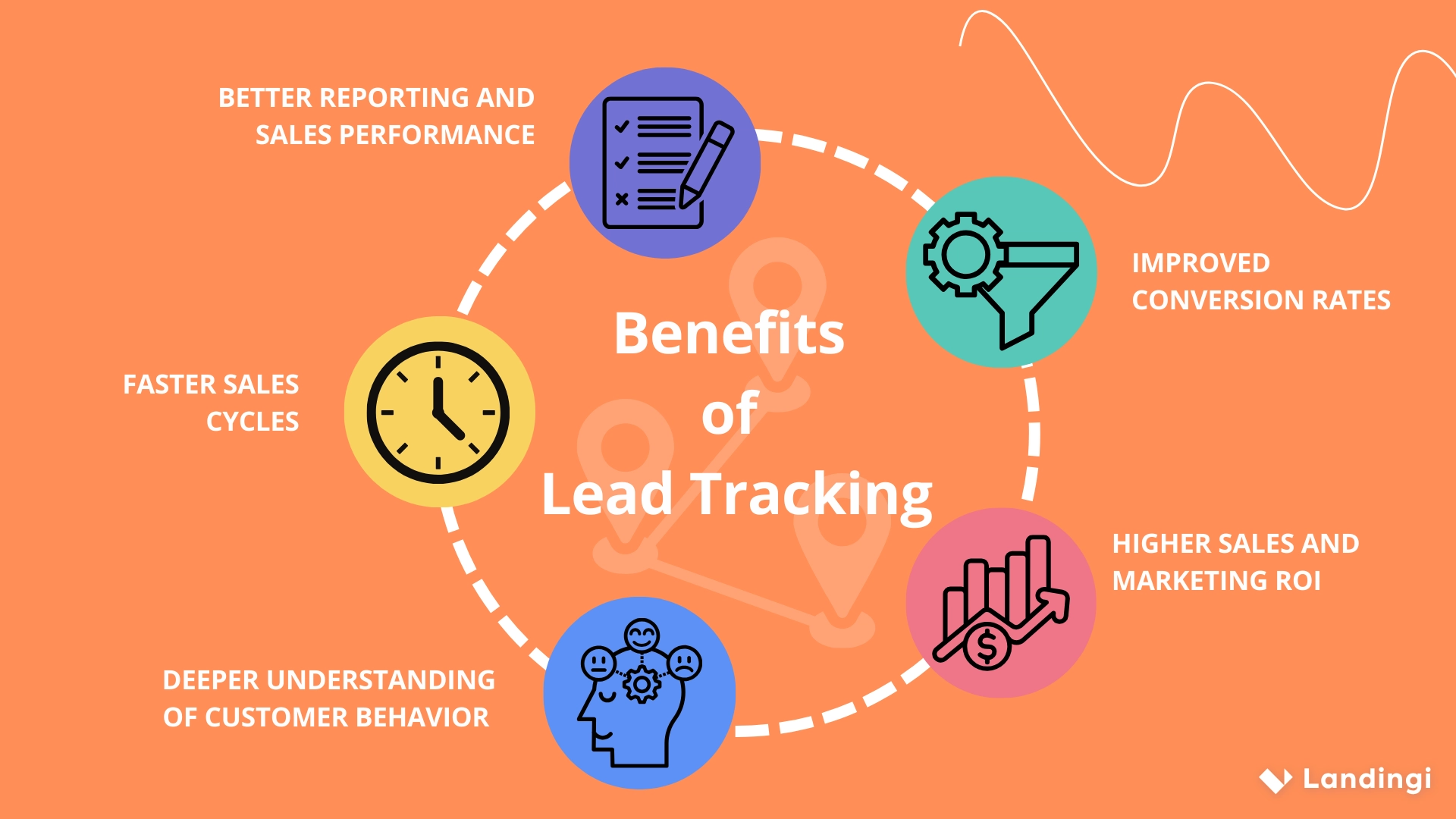 lead tracking benefits
