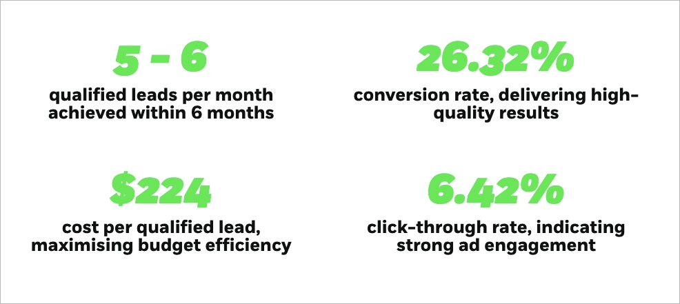 R&eacute;sultats du marketing juridique pour un cabinet d'avocats