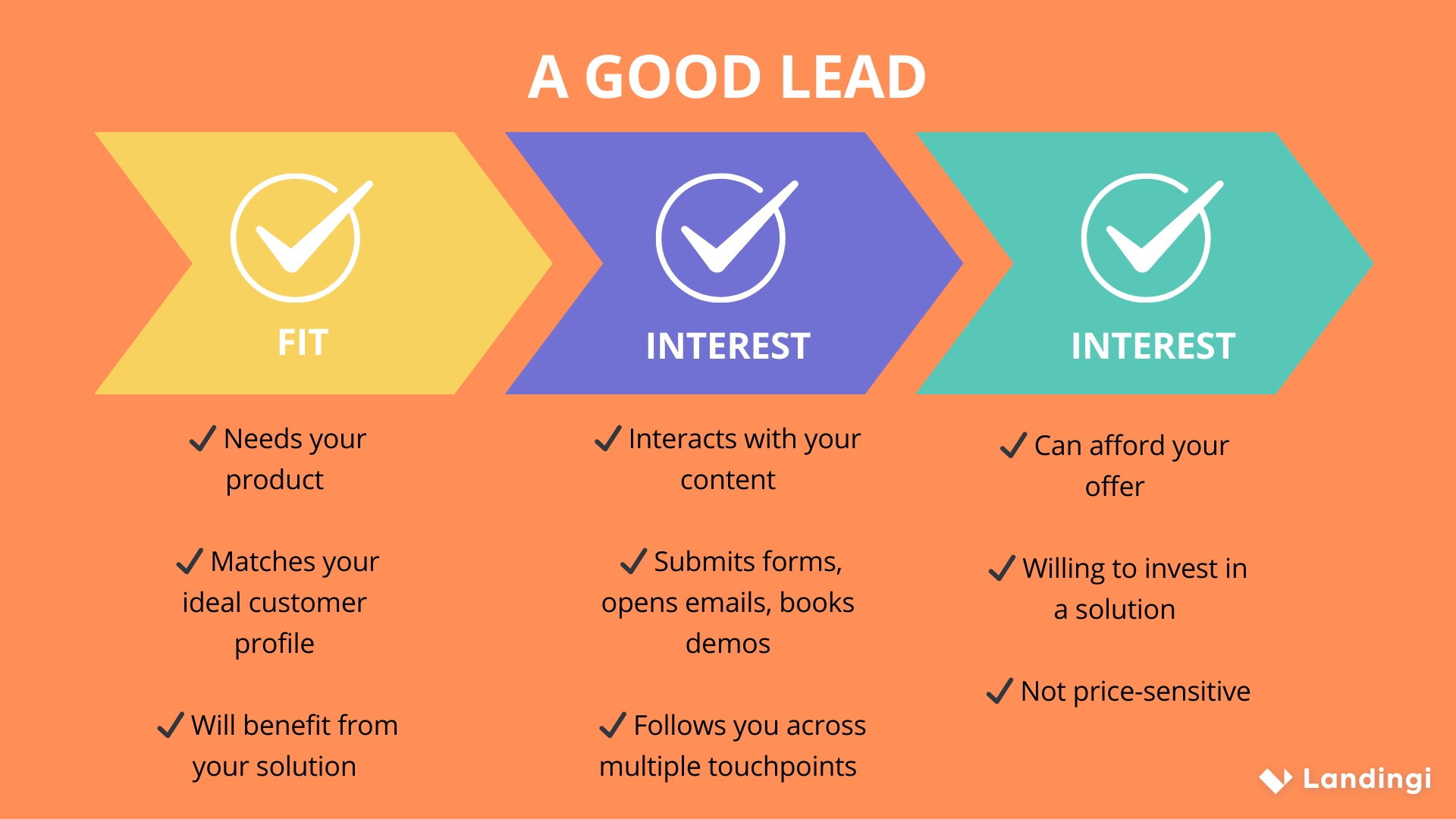 good lead definition