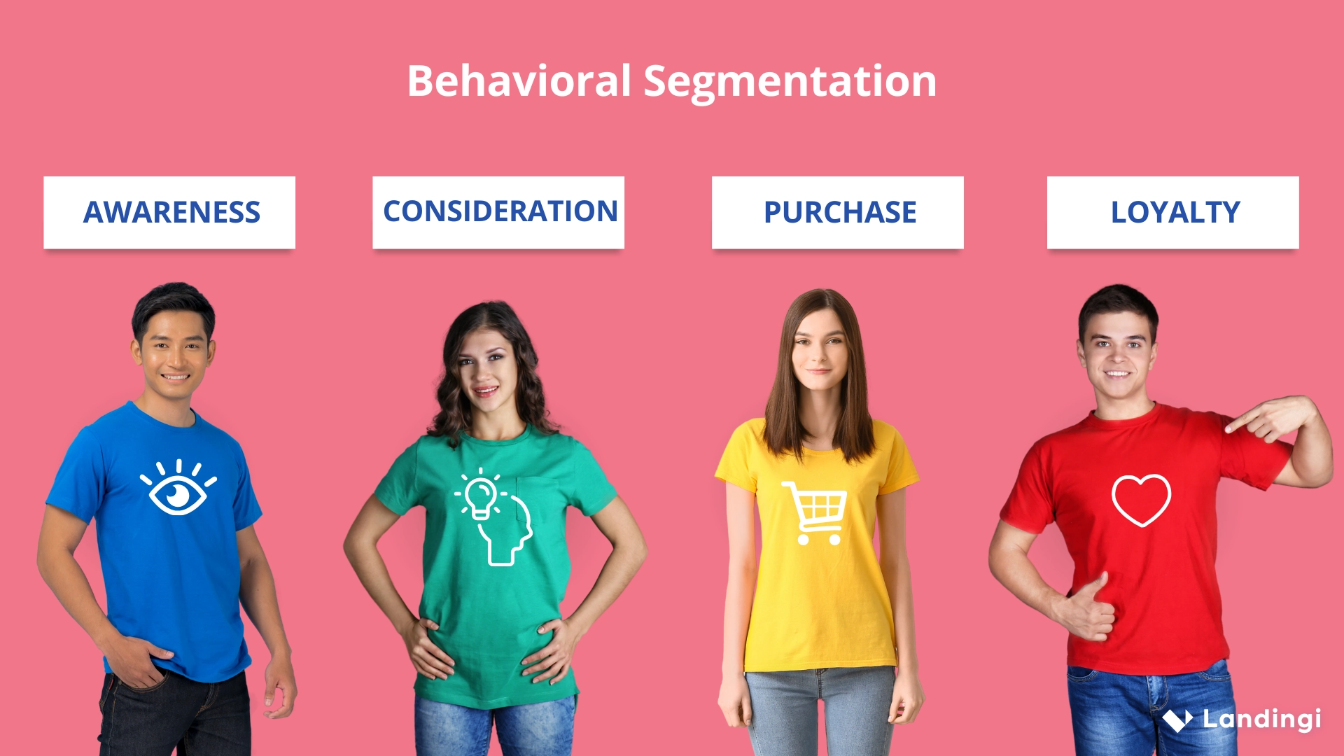 Infographie montrant la segmentation comportementale en fonction des int&eacute;r&ecirc;ts du public et de l'intention d'achat : Sensibilisation, Consid&eacute;ration, Achat, Fid&eacute;lit&eacute;