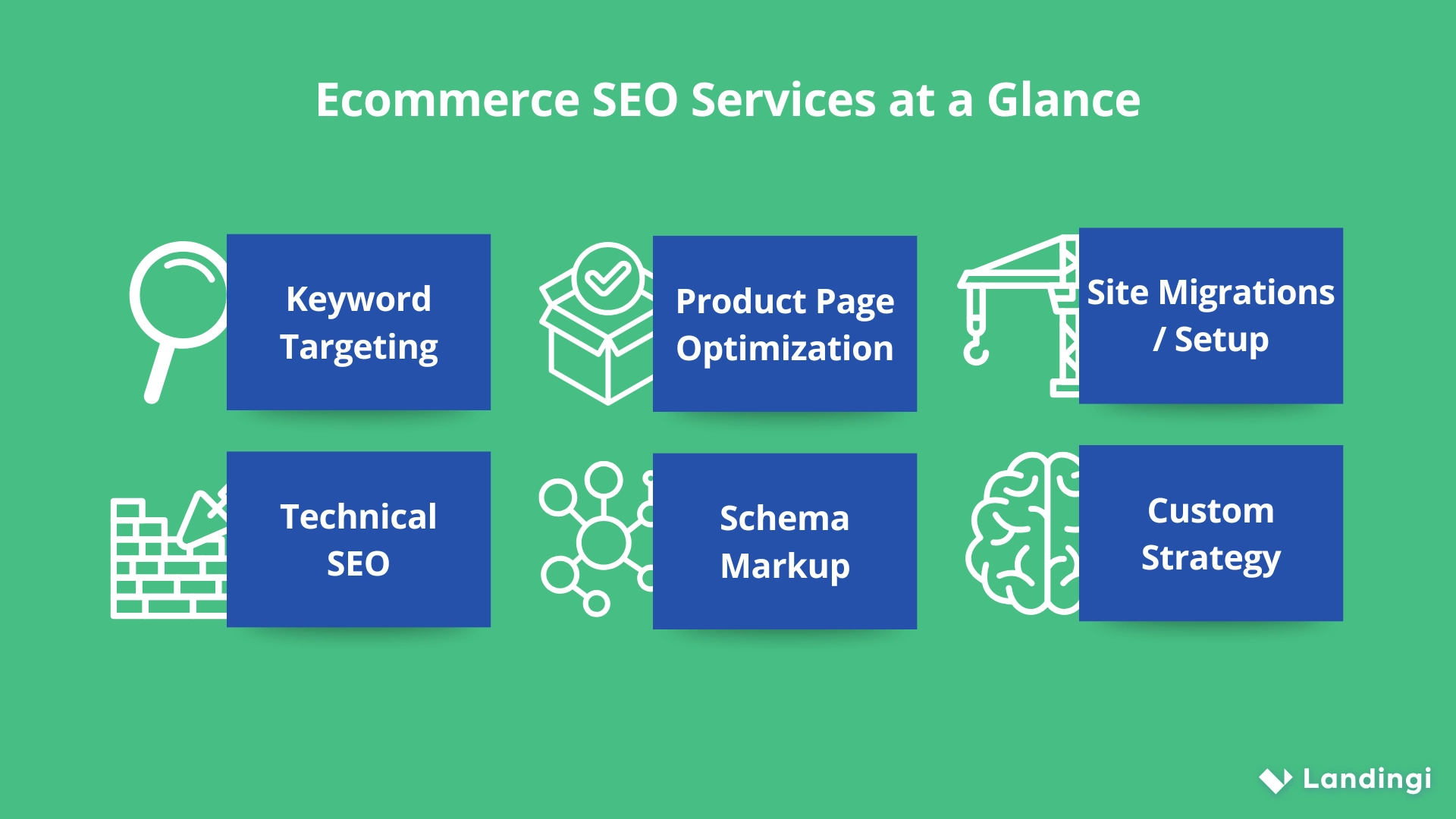Infogr&aacute;fico em grade mostrando seis servi&ccedil;os principais de com&eacute;rcio eletr&ocirc;nico: direcionamento de palavras-chave, SEO t&eacute;cnico, otimiza&ccedil;&atilde;o de p&aacute;gina de produto, marca&ccedil;&atilde;o de esquema, migra&ccedil;&otilde;es ou configura&ccedil;&atilde;o de site e estrat&eacute;gia personalizada - cada um representado por um &iacute;cone simples com um r&oacute;tulo curto.