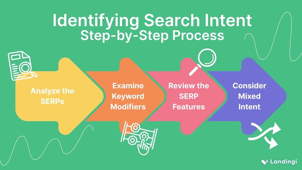 identifying search intent