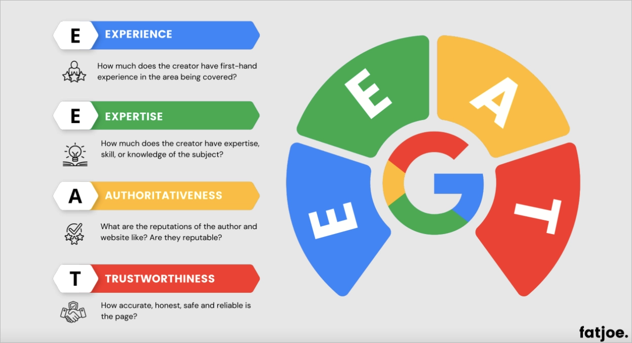 EEAT de Google : expertise, autorit&eacute; et fiabilit&eacute;