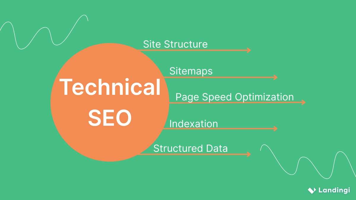 pr&aacute;ticas t&eacute;cnicas de SEO