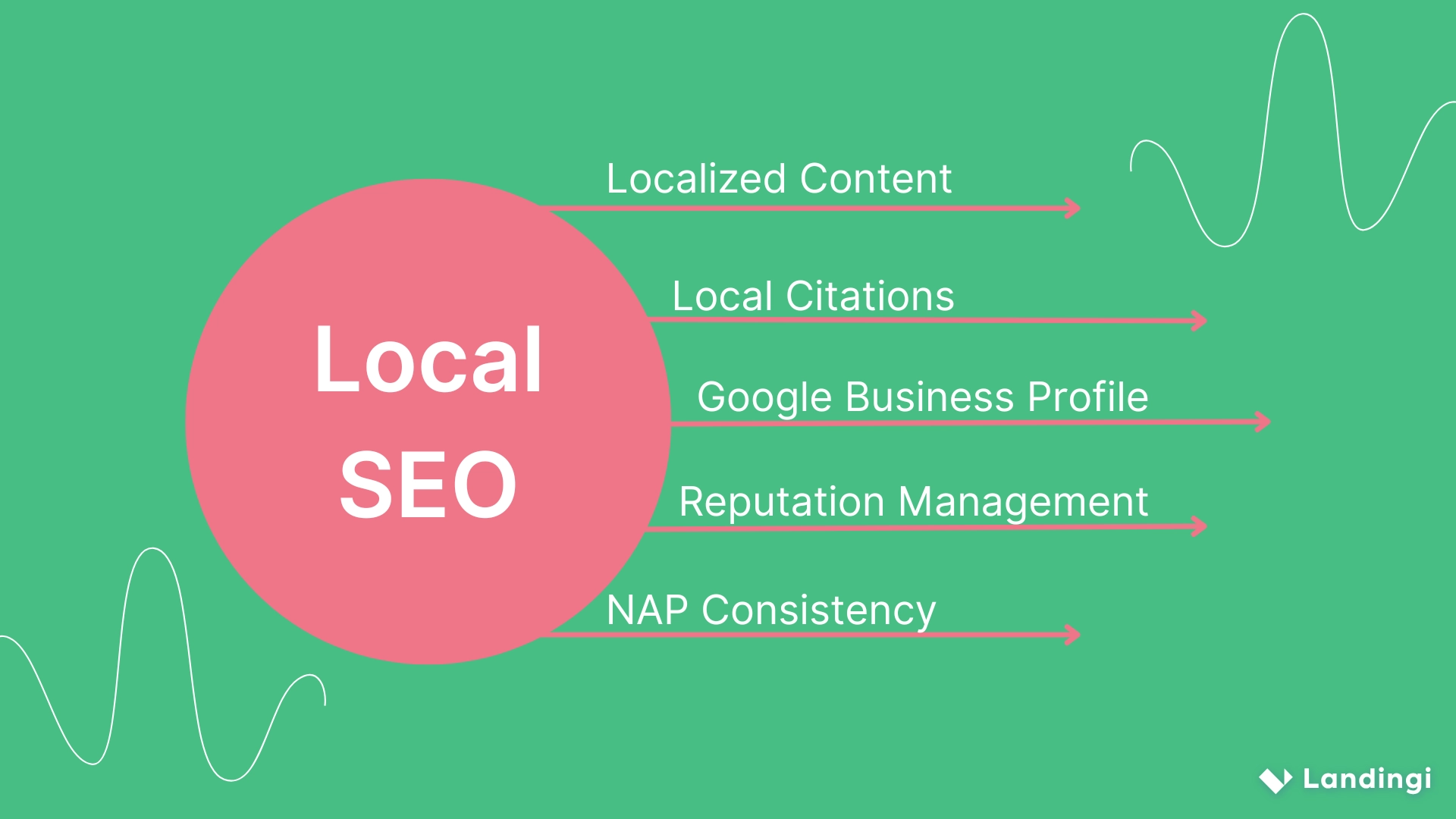 pr&aacute;ticas de SEO local