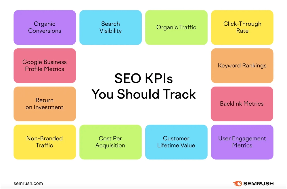 SEO KPIs to track