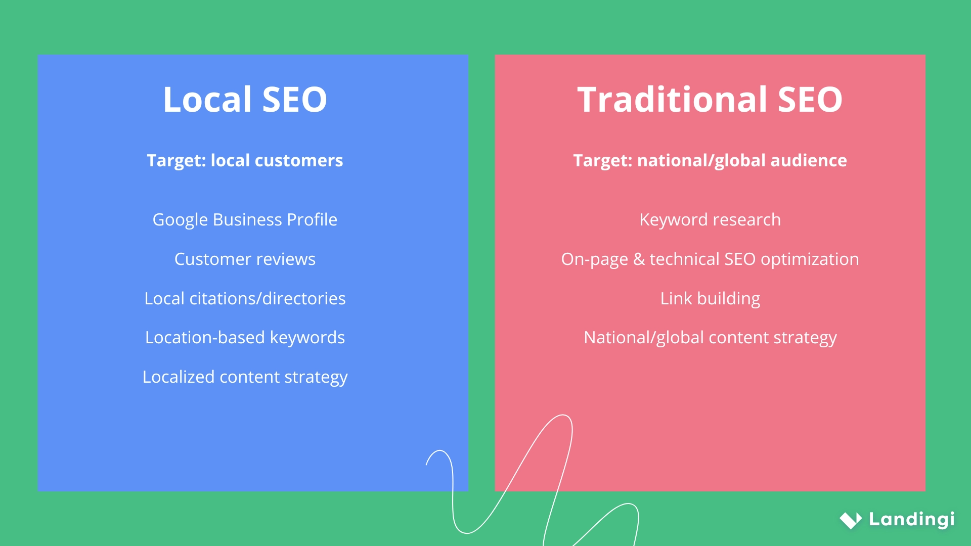 local SEO vs. traditionnel SEO - comparaison