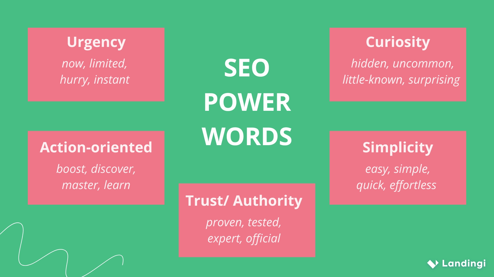 SEO power words