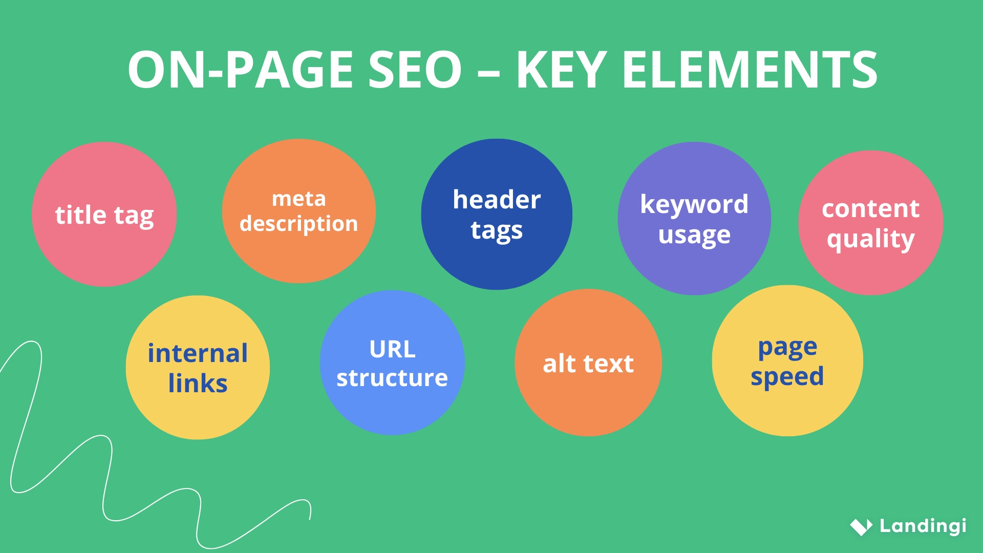 on page seo key elements