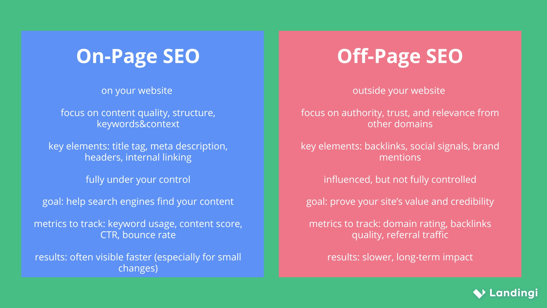 on-page seo vs off-page seo&nbsp;&ndash; differences