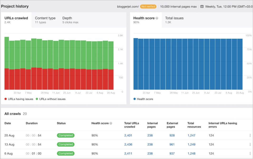 best on page seo checker &ndash; ahrefs
