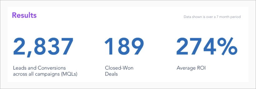 Results of Cornerstone OnDemand&rsquo;s Integrated Campaign