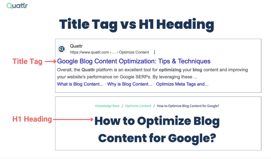 title tag vs h1 difference