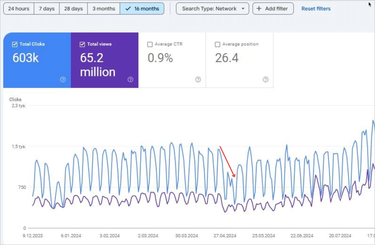 Modification de la structure de l'URL - cons&eacute;quences