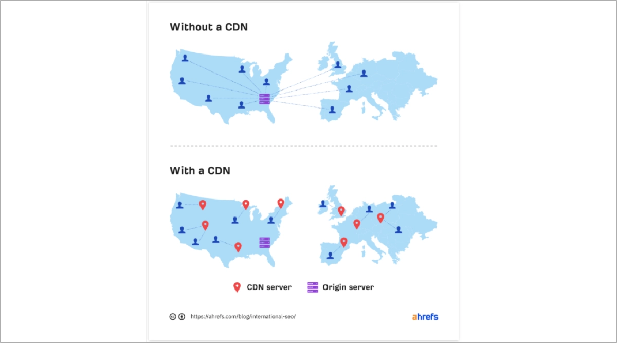 CDN &ndash; how it works