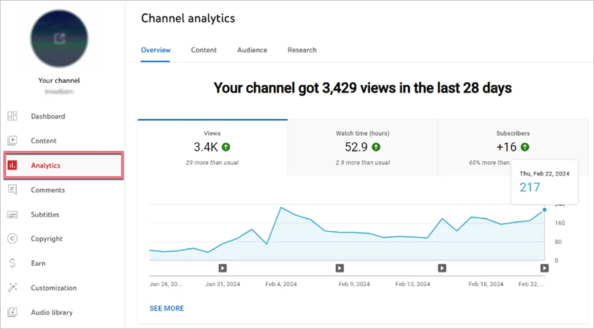 YouTube Analytics &ndash; YouTube Studio