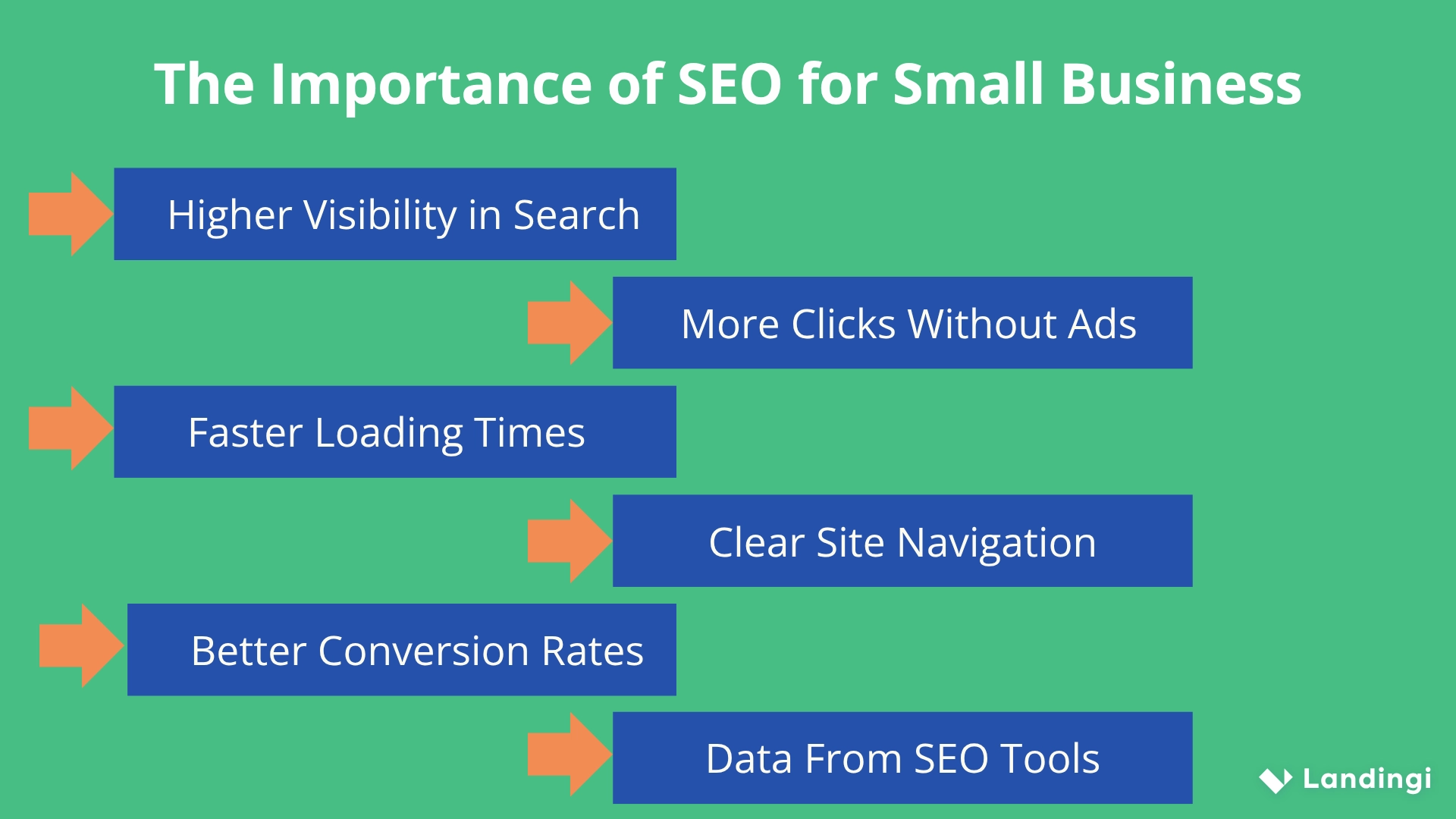 small business seo &ndash; why is it important