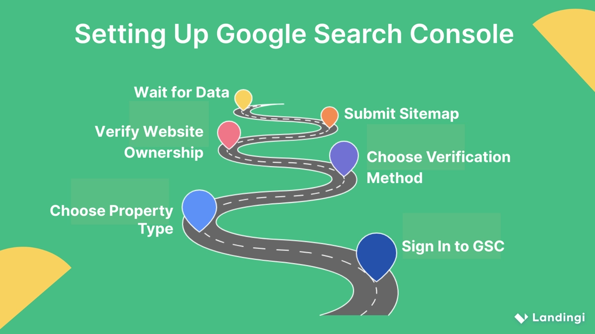 how to acess reports in search console