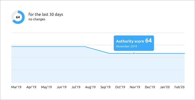 backlinks - meilleurs outils