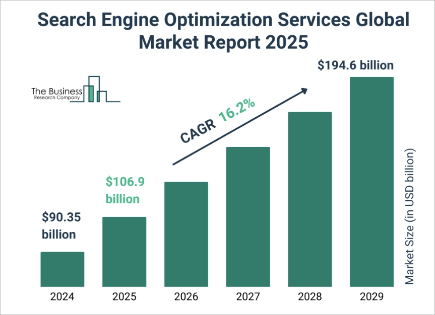 SEO services market 2025