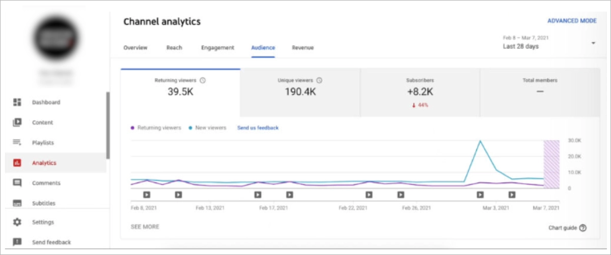 youtube studio dashboard