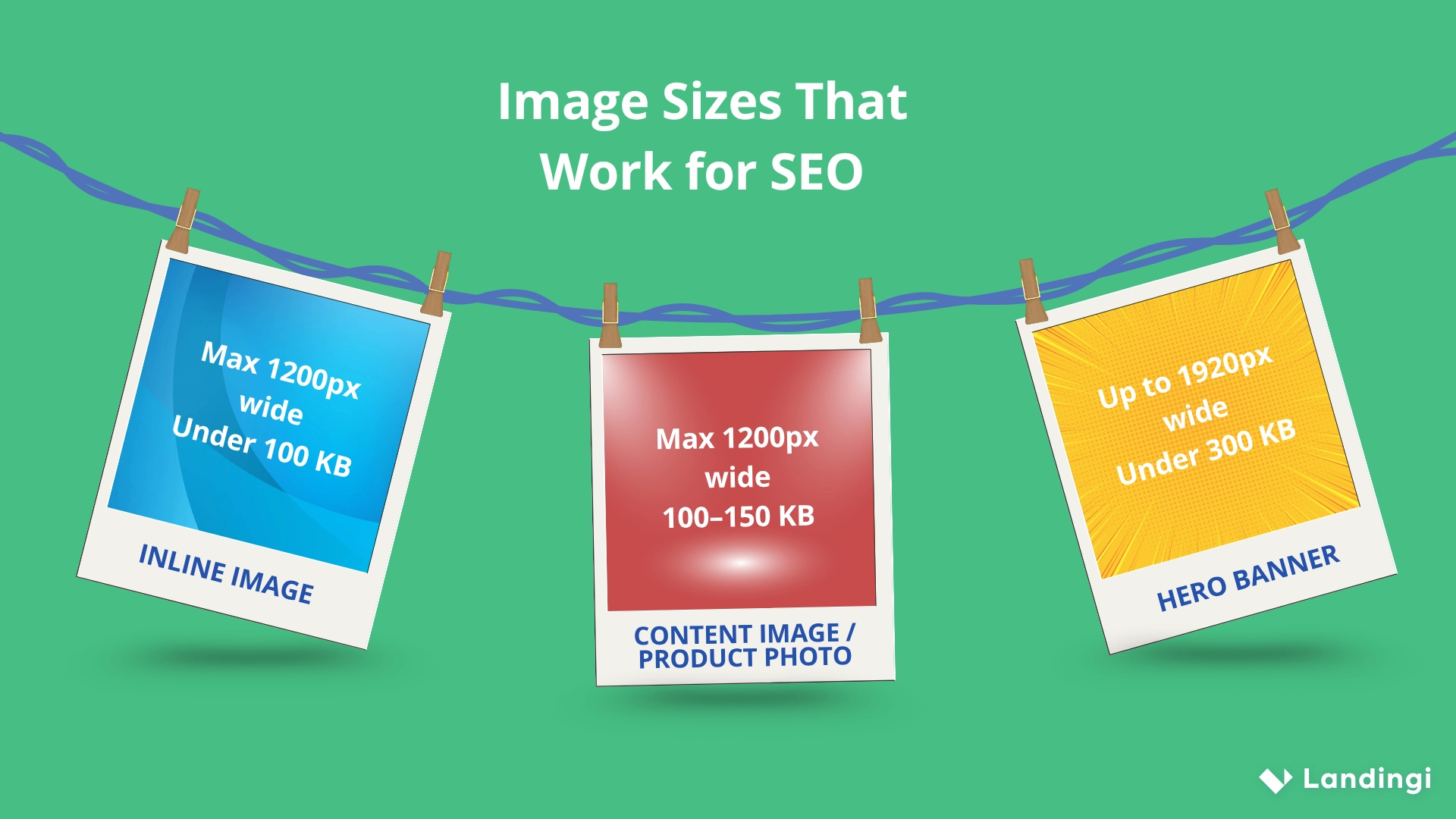 Infographie indiquant les tailles d'image recommand&eacute;es pour SEO : image en ligne, image de contenu et banni&egrave;re h&eacute;ro&iuml;que.
