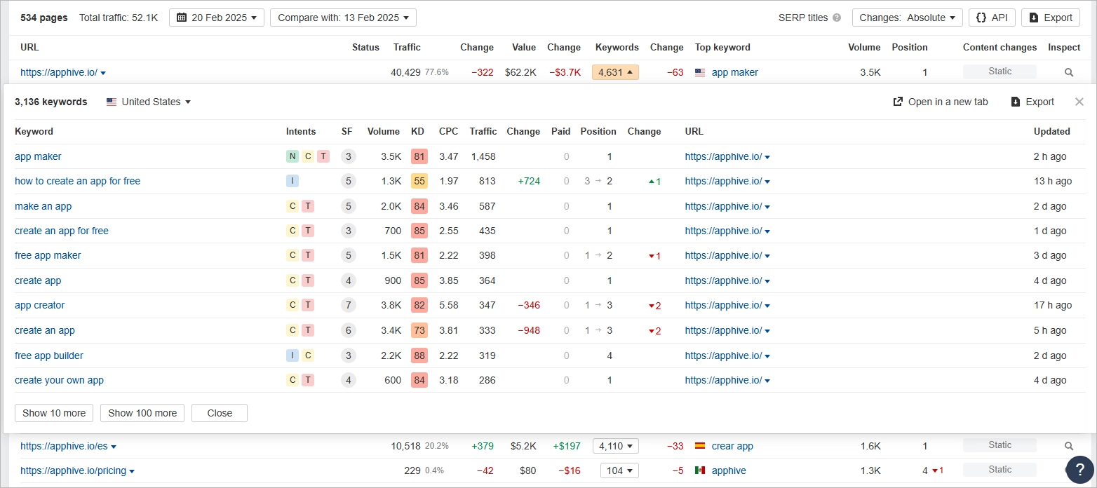 Mots-cl&eacute;s dans Ahrefs