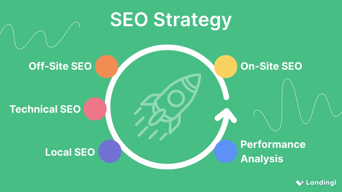 lawyer seo strategy in 5 steps