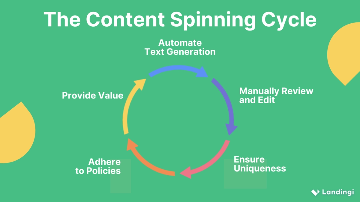 careful content spinning