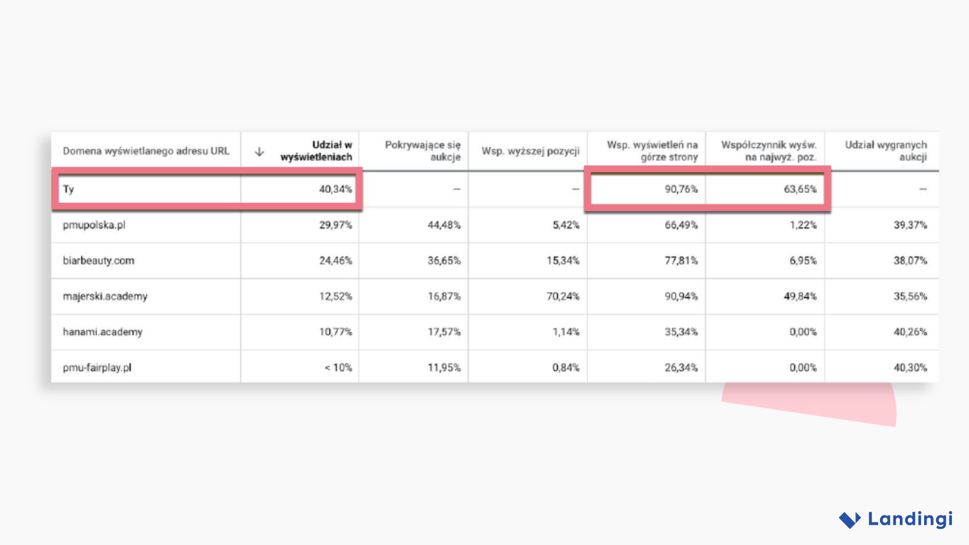 Trucco landing page caso di studio