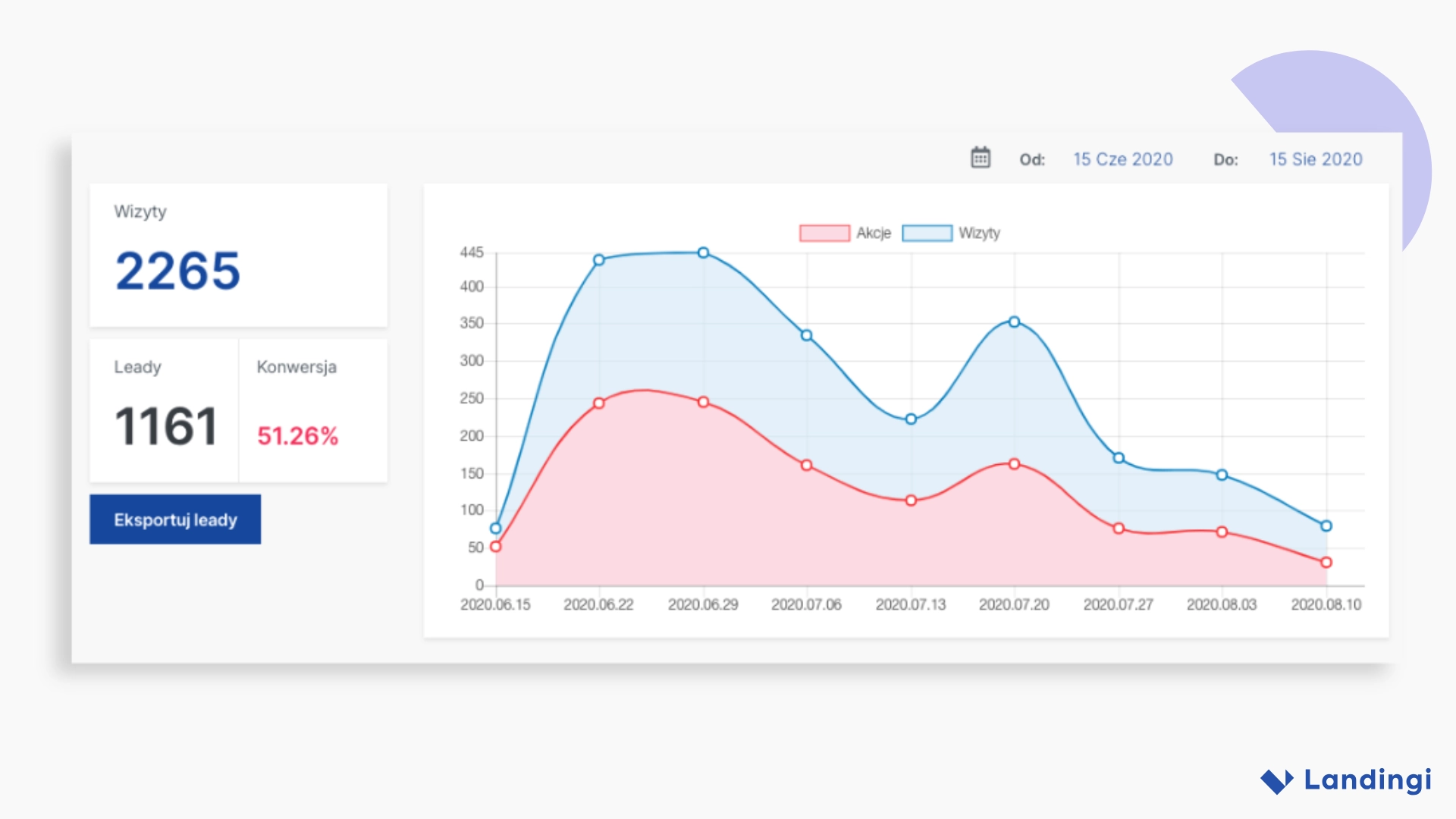 Resultados de CottonBee
