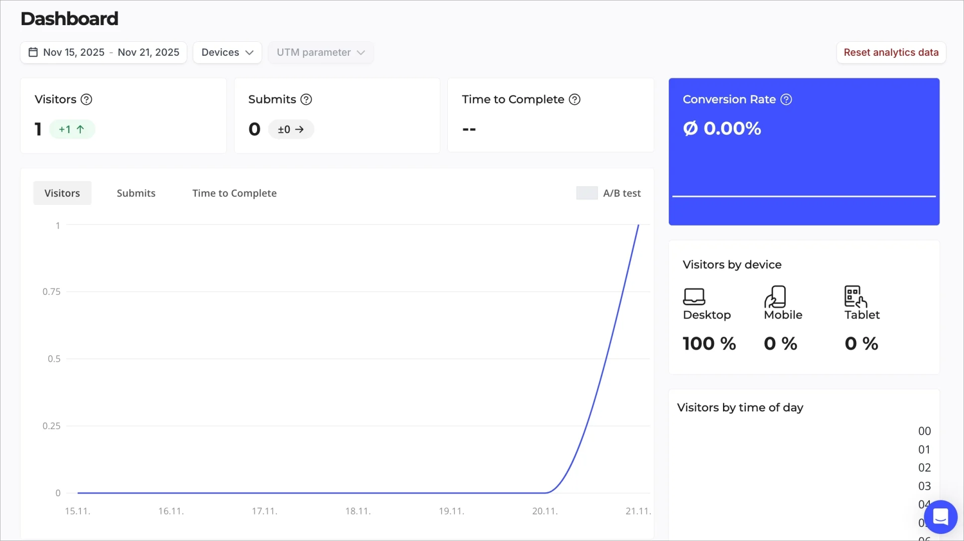Dashboard in Heyflow