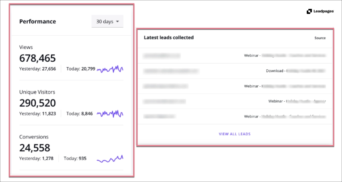 Leadpages - analyser