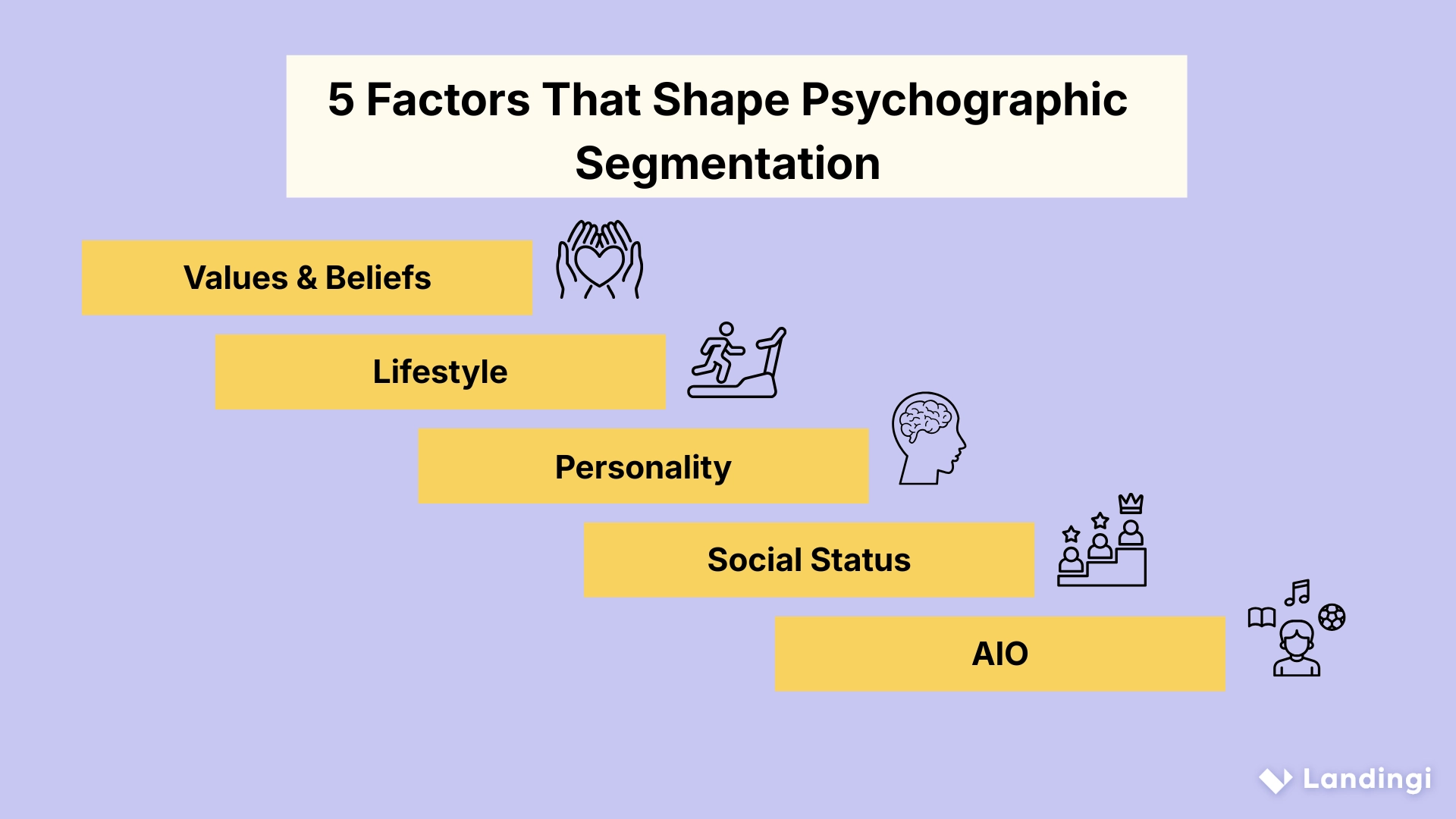 5 factors that shape psychographic segmentation