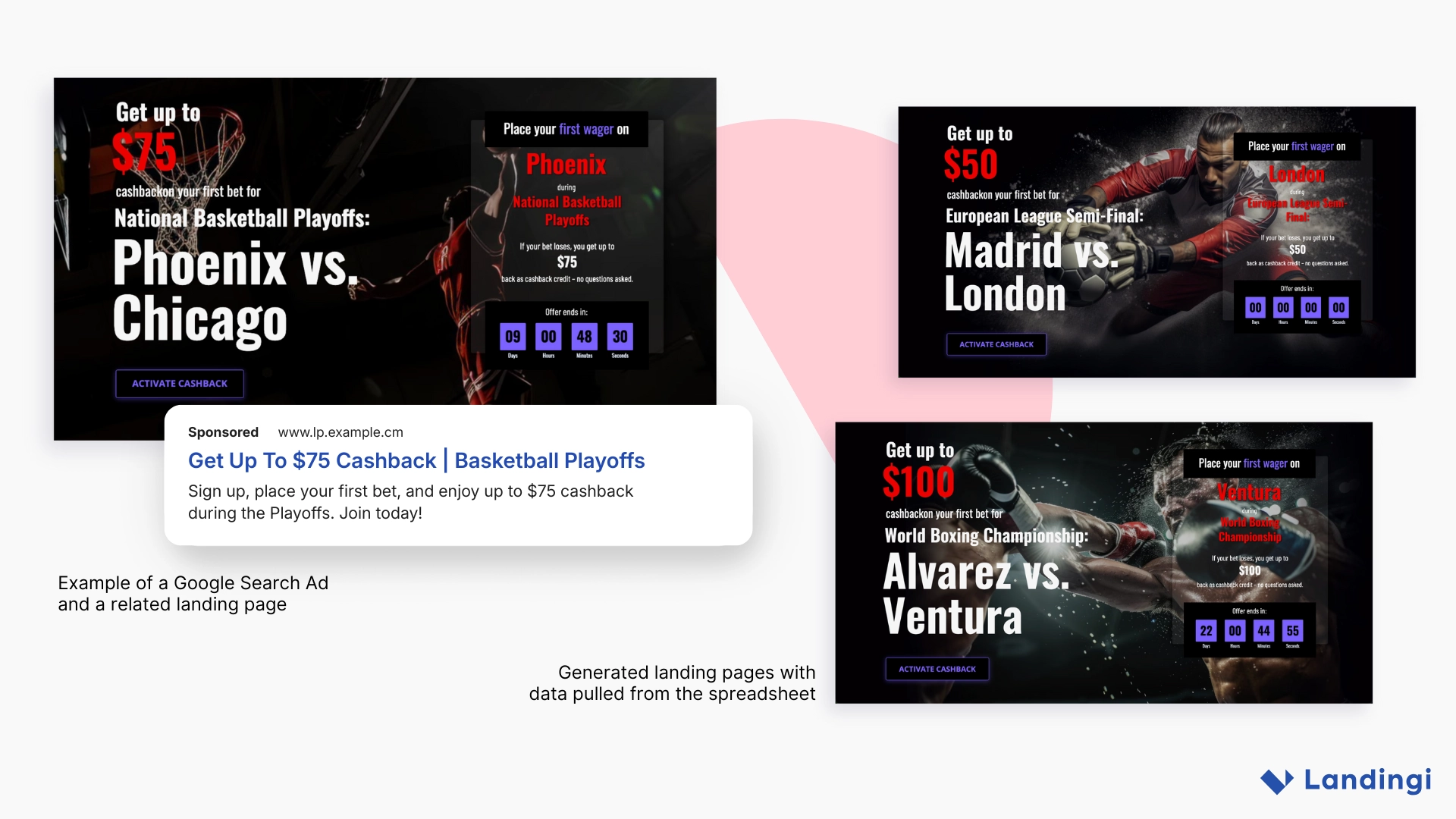 Generated landing pages with data pulled from the spreadsheet