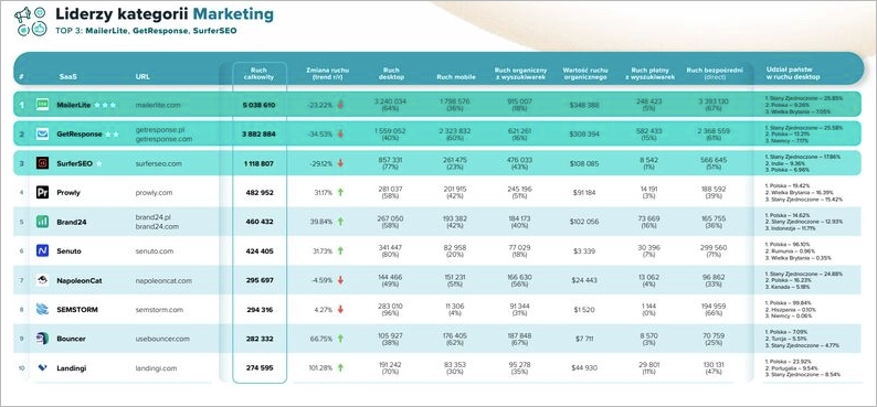 martech leaders 2025 – Landingi