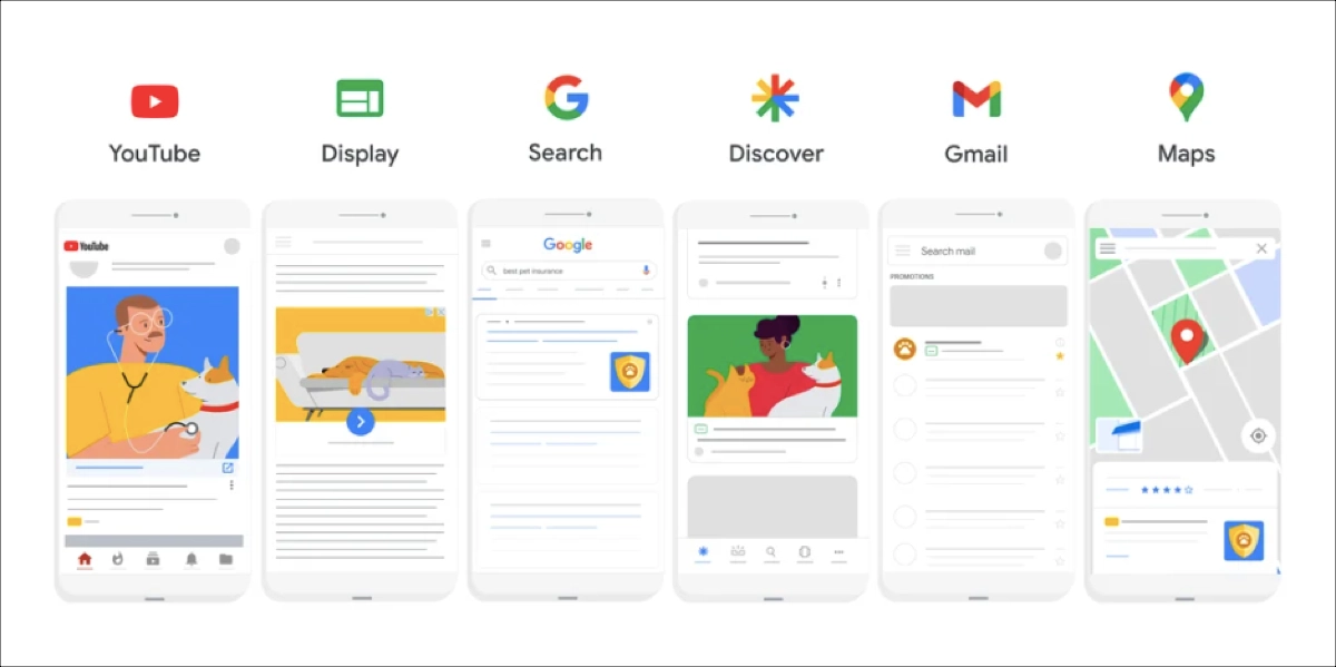 dynamic ads – Google Performance Max ads