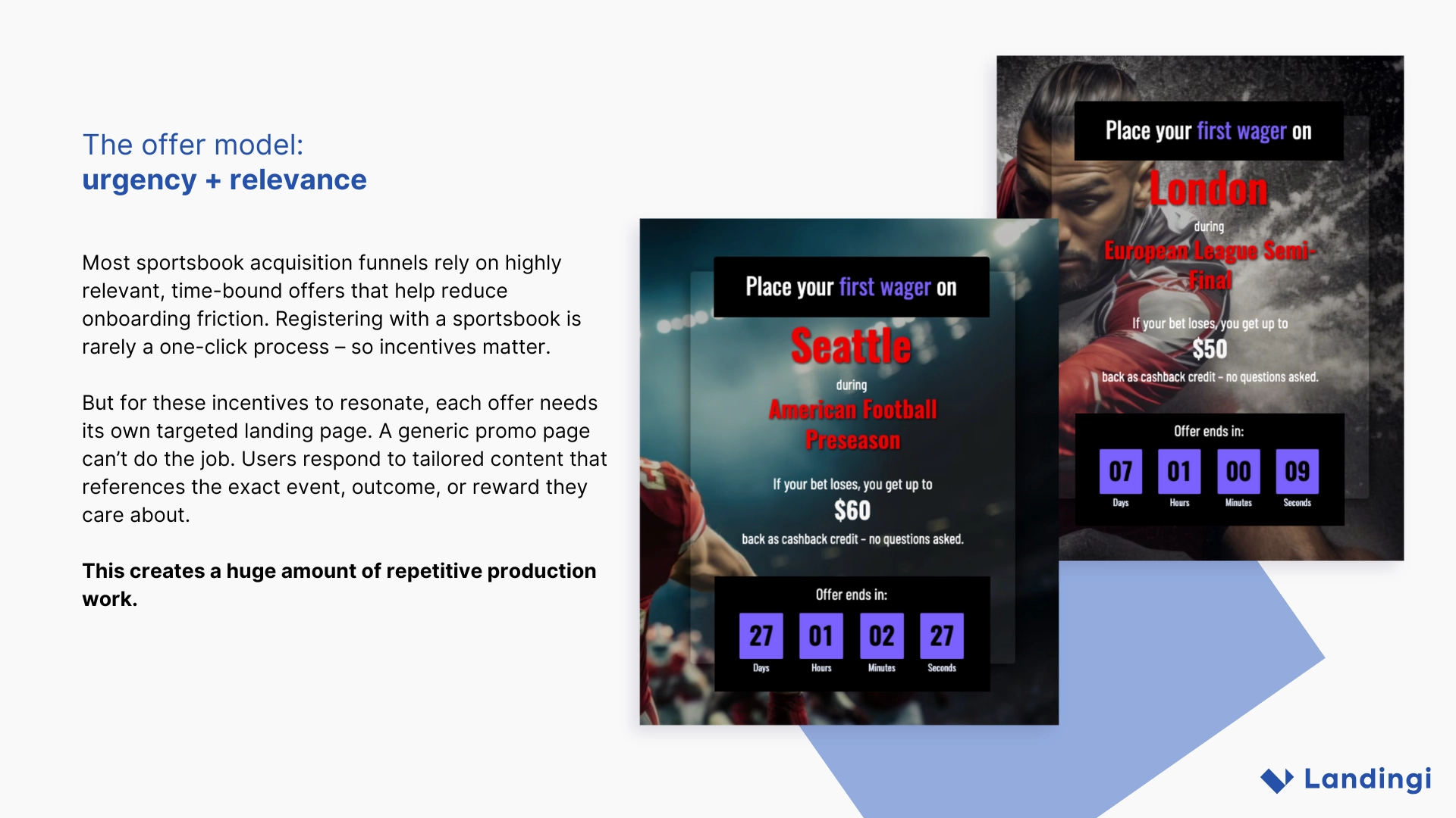 The offer model:
urgency and relevance