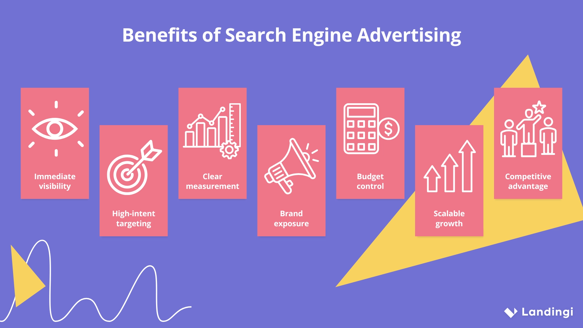 Infographic showing the benefits of search engine advertising, including immediate visibility, high-intent targeting, clear measurement, brand exposure, budget control, scalable growth, and competitive advantage