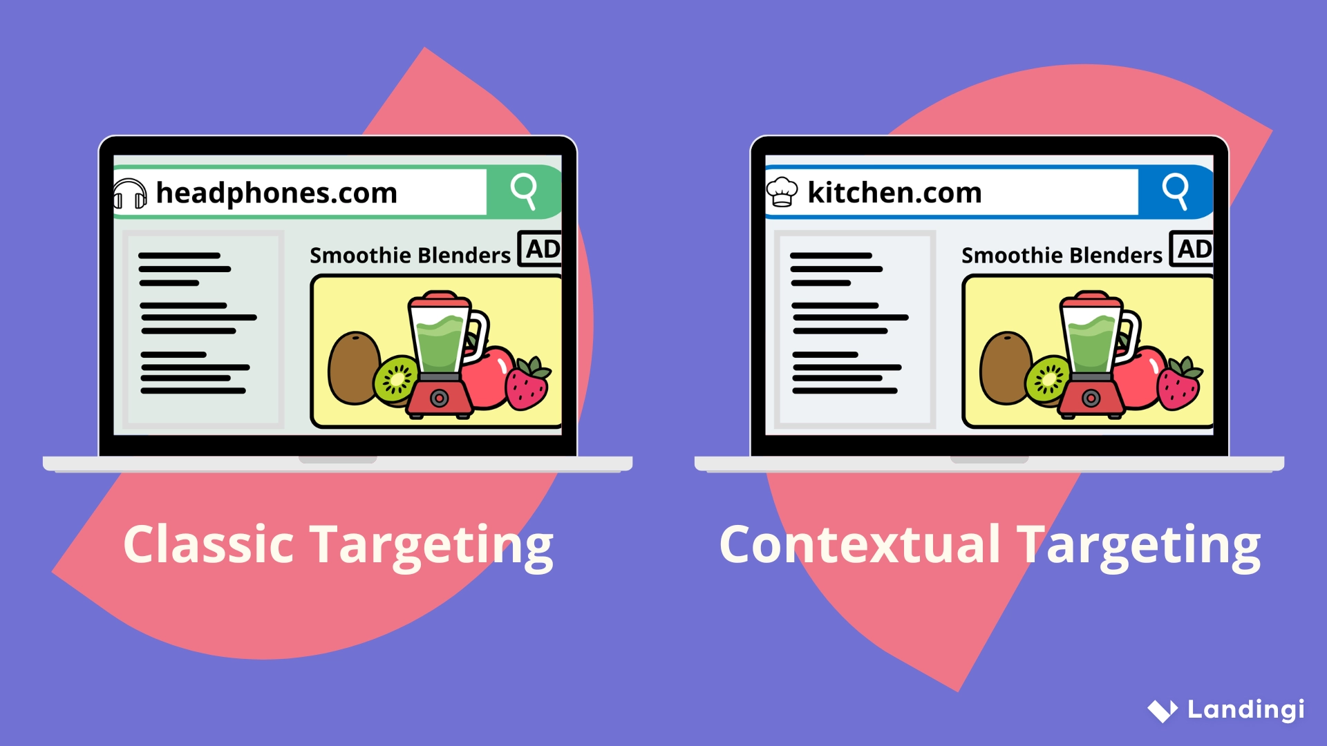 A visual comparison of ad placement: a blender ad appearing on a headphone site versus a kitchen site, demonstrating the more relevant way to serve contextual ads.